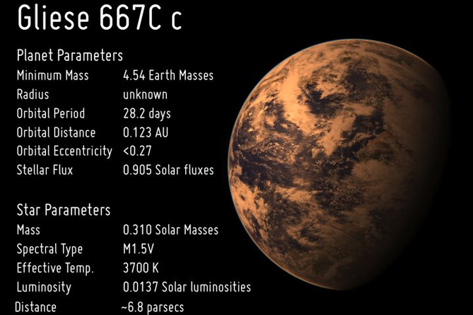 планета, Gliese 667 Cc