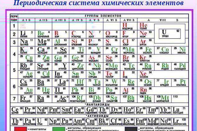 Академик Оганесян открыл новые химические элементы и придумал, как продлить им жизнь Академик Оганесян открыл новые химические элементы и придумал, как продлить им жизнь