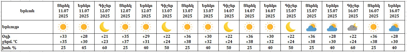 погода