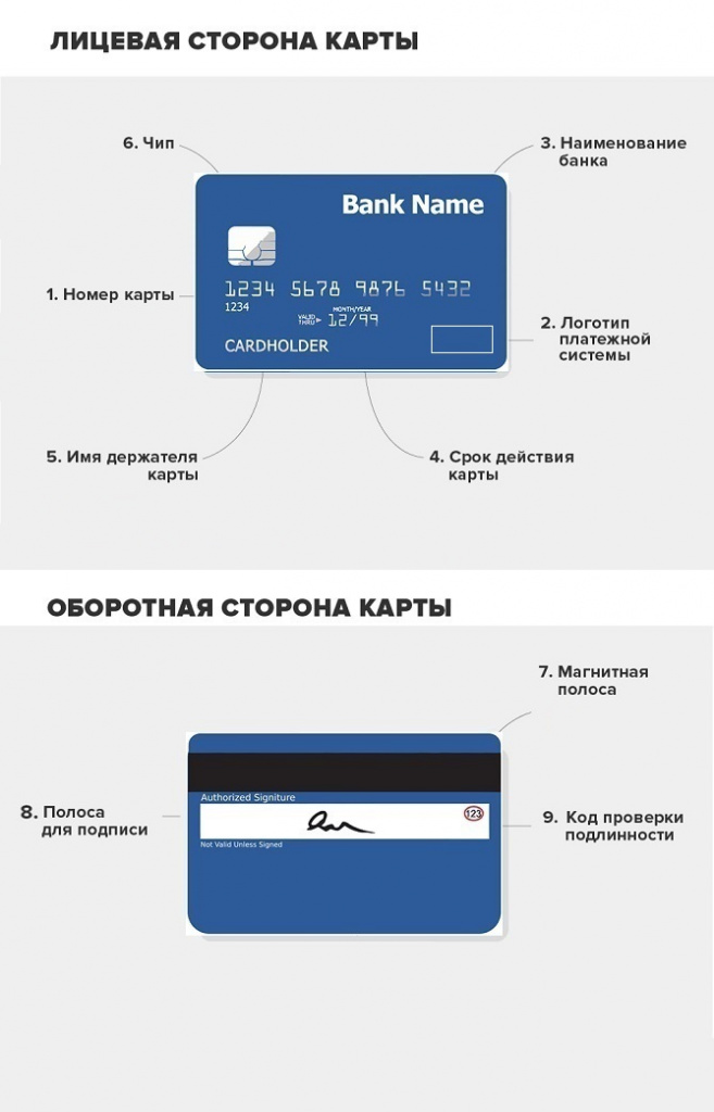 Инфографика рус