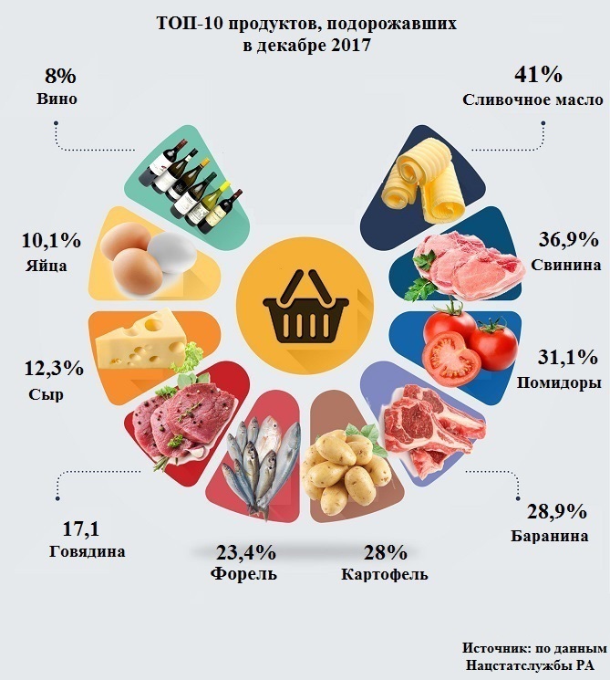 рус инфографика