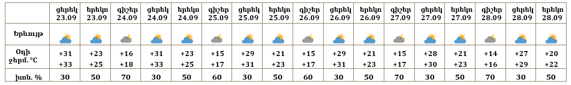 погода