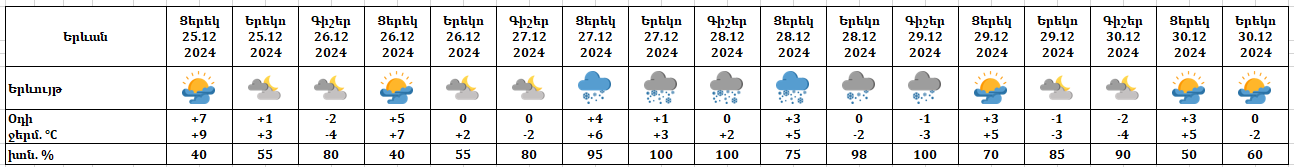 25-12-2024-Yerevan.png