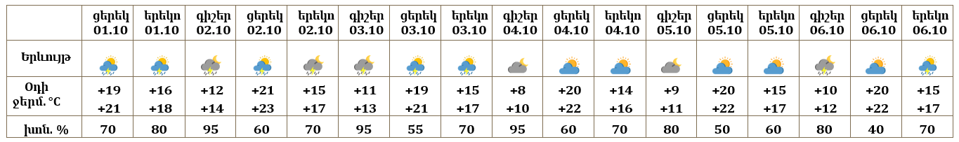 Երևան-01.10.png