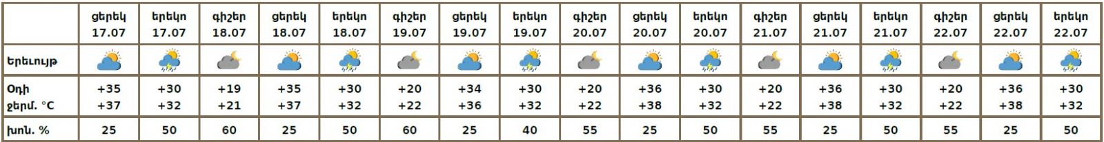 Погода