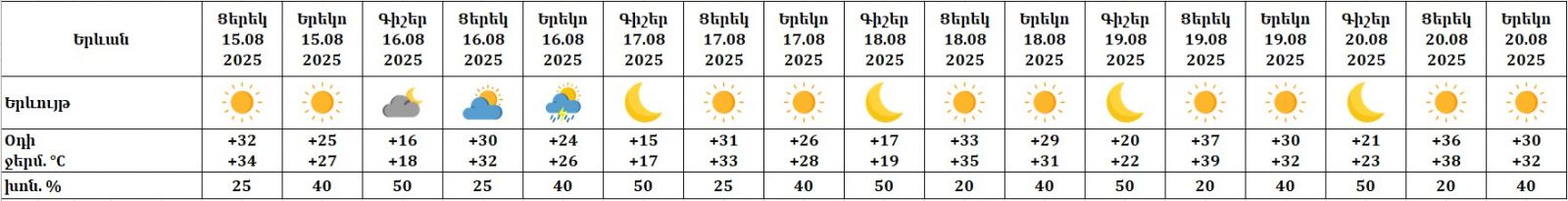 погода погода