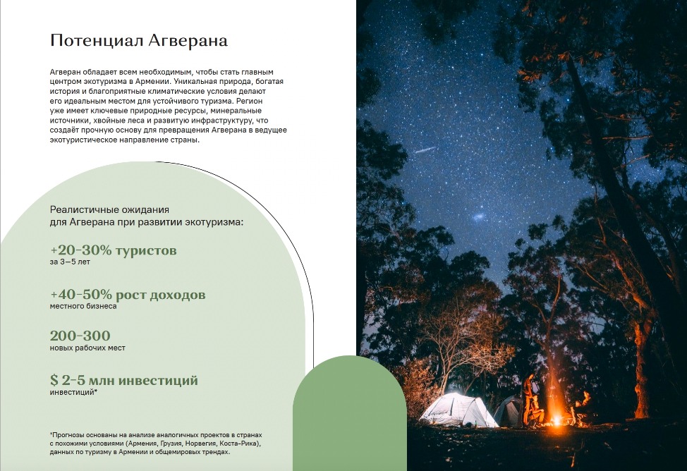 Агверан Агверан