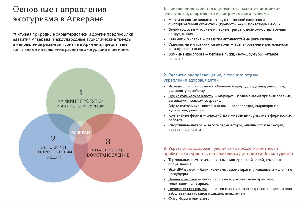 Агверан Агверан
