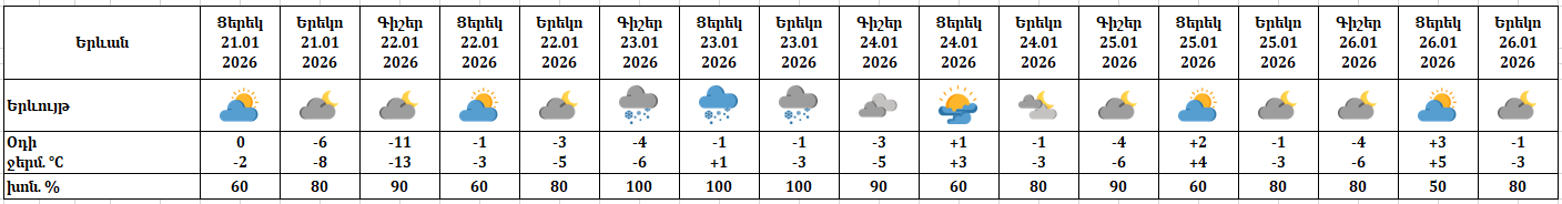 01-21-yerevan.png 01-21-yerevan.png