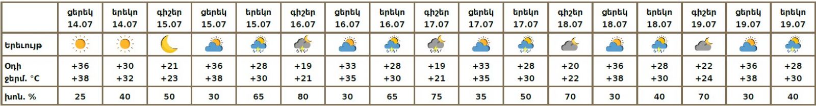 погода